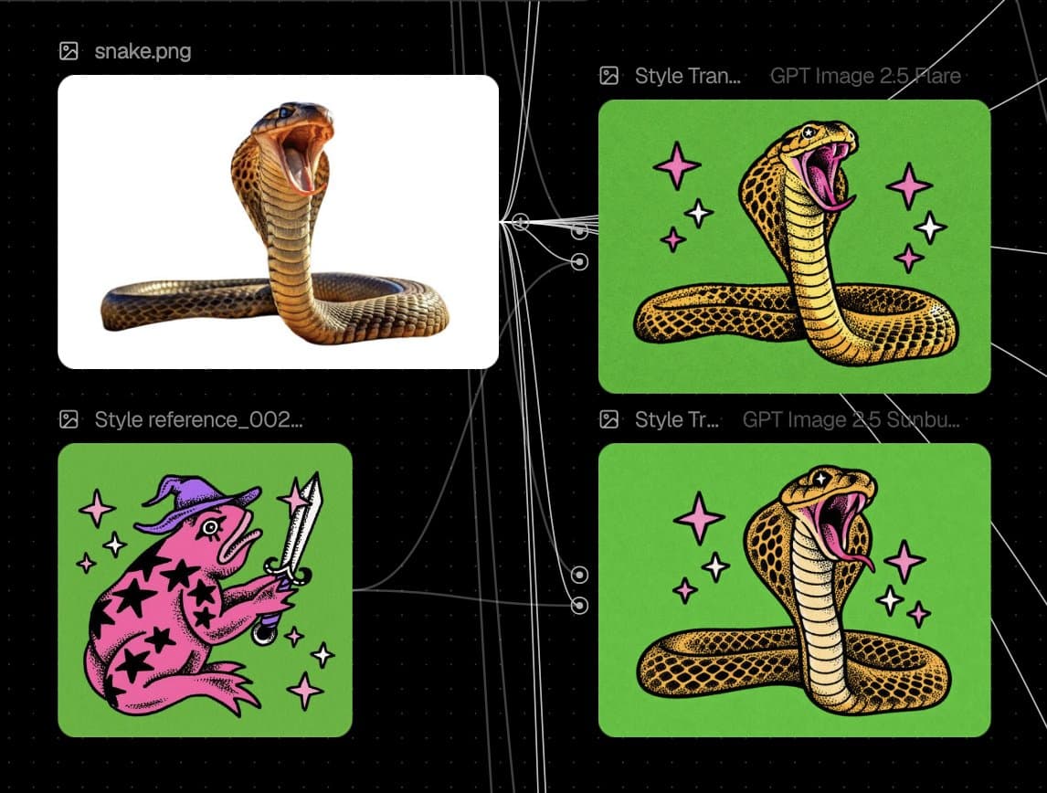 Universal Style Transfer Template