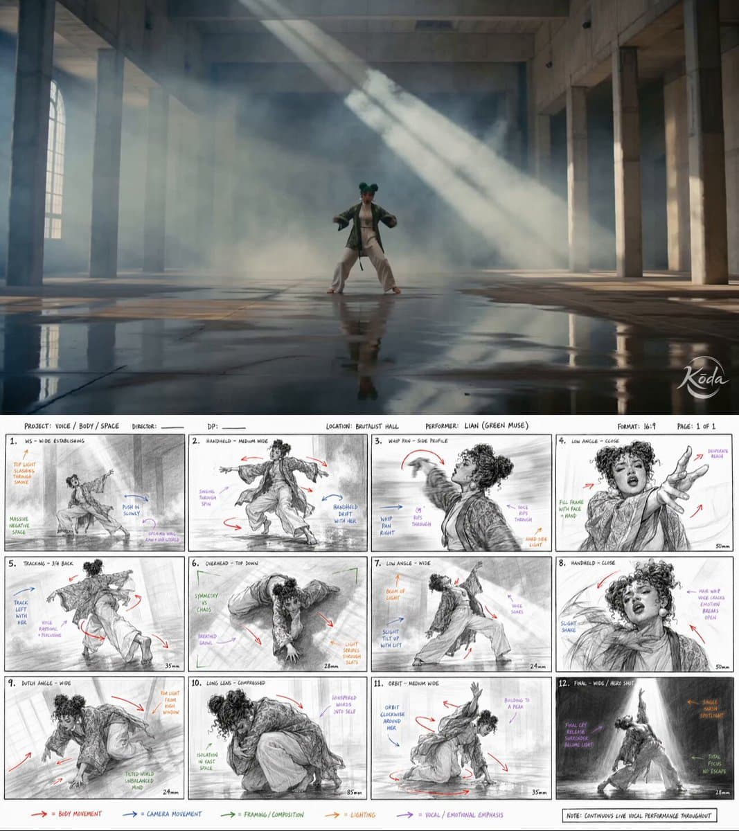 Dance Choreography Storyboard Translation